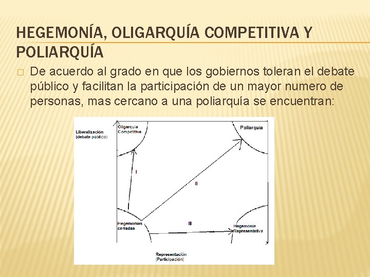 HEGEMONÍA, OLIGARQUÍA COMPETITIVA Y POLIARQUÍA � De acuerdo al grado en que los gobiernos