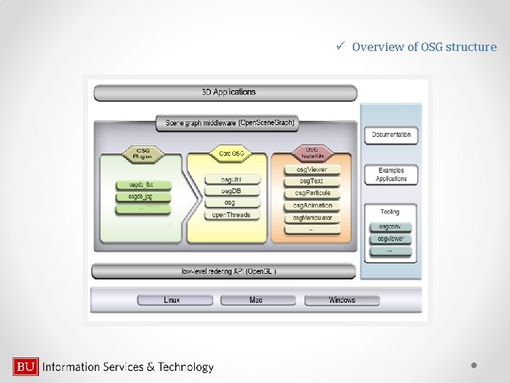 ü Overview of OSG structure 