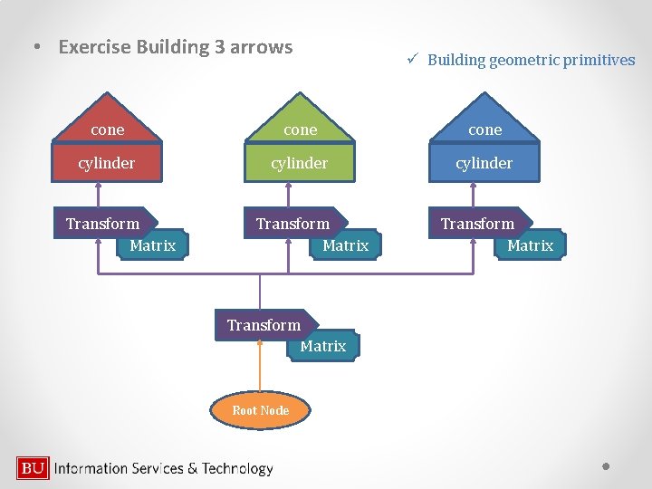  • Exercise Building 3 arrows ü Building geometric primitives cone cylinder Transform Matrix