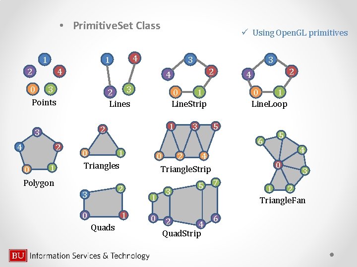  • Primitive. Set Class 1 3 4 3 2 Lines 2 1 2