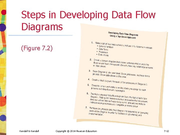 Steps in Developing Data Flow Diagrams (Figure 7. 2) Kendall & Kendall Copyright © Steps in Developing Data Flow Diagrams (Figure 7. 2) Kendall & Kendall Copyright ©