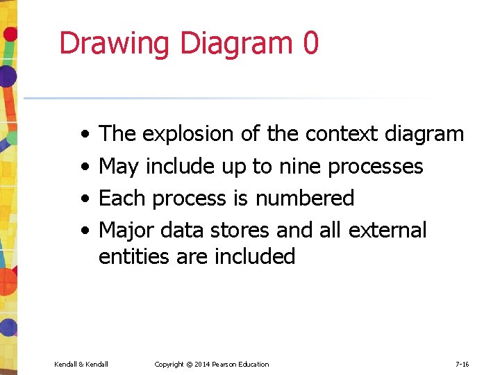 Drawing Diagram 0 • • The explosion of the context diagram May include up