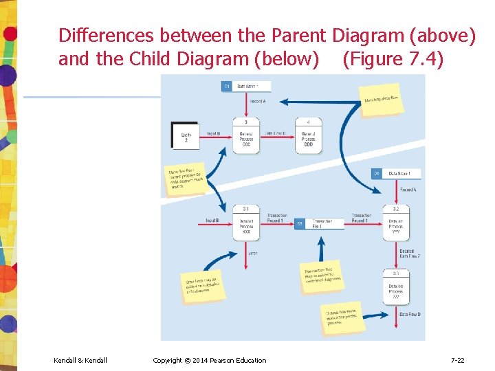 Differences between the Parent Diagram (above) and the Child Diagram (below) (Figure 7. 4) Differences between the Parent Diagram (above) and the Child Diagram (below) (Figure 7. 4)