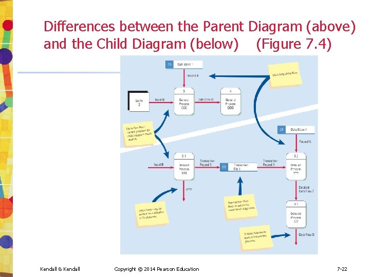 Differences between the Parent Diagram (above) and the Child Diagram (below) (Figure 7. 4)