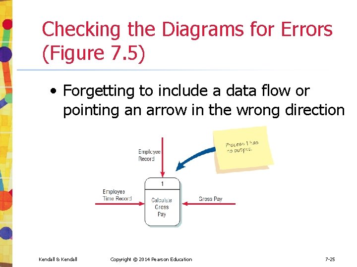 Checking the Diagrams for Errors (Figure 7. 5) • Forgetting to include a data