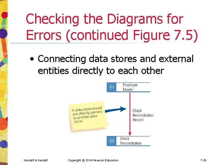Checking the Diagrams for Errors (continued Figure 7. 5) • Connecting data stores and