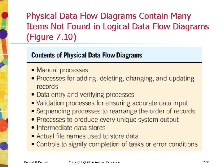 Physical Data Flow Diagrams Contain Many Items Not Found in Logical Data Flow Diagrams Physical Data Flow Diagrams Contain Many Items Not Found in Logical Data Flow Diagrams