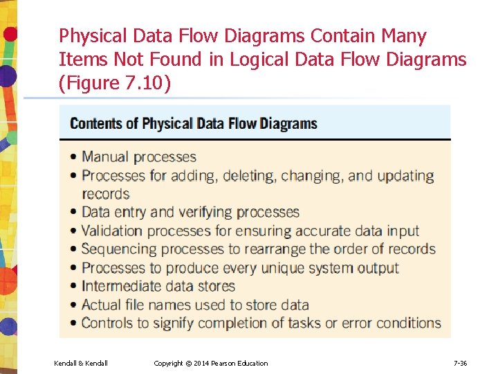 Physical Data Flow Diagrams Contain Many Items Not Found in Logical Data Flow Diagrams