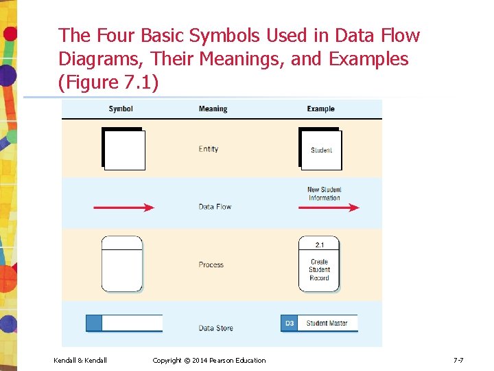The Four Basic Symbols Used in Data Flow Diagrams, Their Meanings, and Examples (Figure The Four Basic Symbols Used in Data Flow Diagrams, Their Meanings, and Examples (Figure