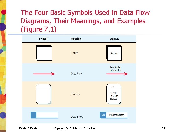 The Four Basic Symbols Used in Data Flow Diagrams, Their Meanings, and Examples (Figure