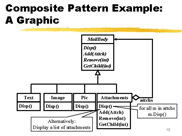 Composite Pattern Example: A Graphic Mail. Body Disp() Add(Attch) Remove(int) Get. Child(int) Text Disp()