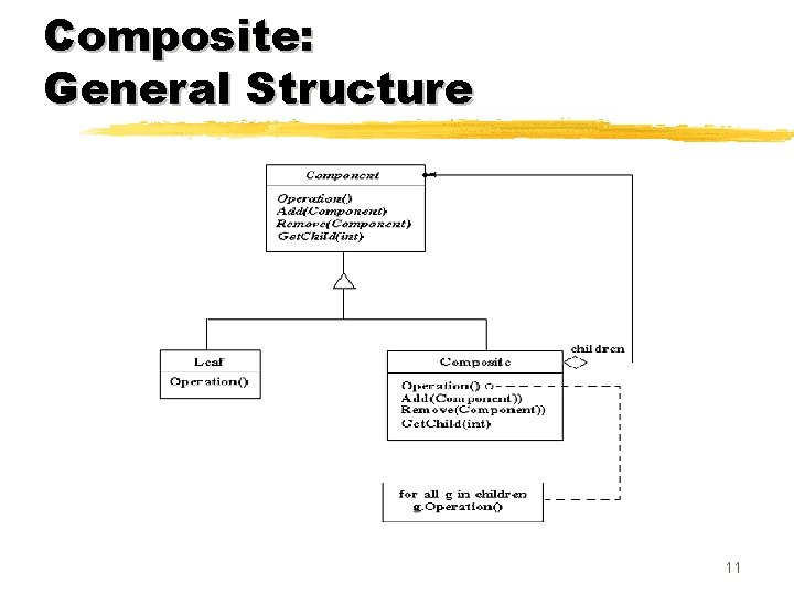 Composite: General Structure 11 
