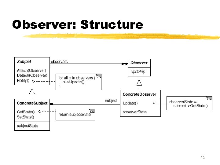Observer: Structure 13 