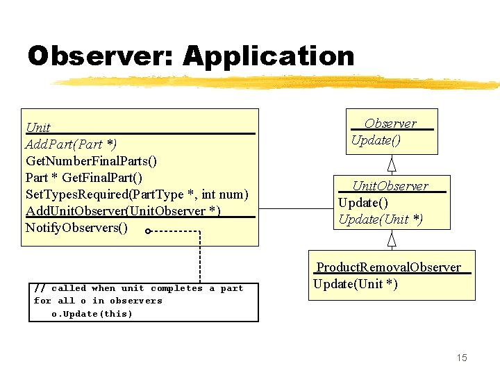 Observer: Application Unit Add. Part(Part *) Get. Number. Final. Parts() Part * Get. Final.