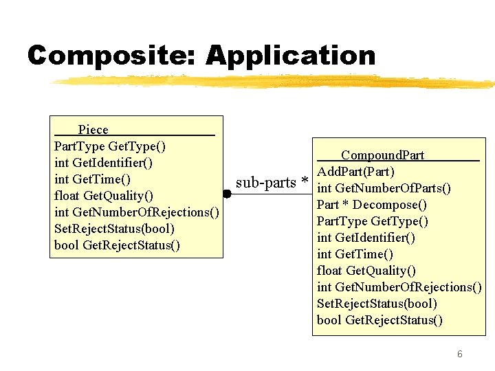 Composite: Application Piece Part. Type Get. Type() int Get. Identifier() int Get. Time() float