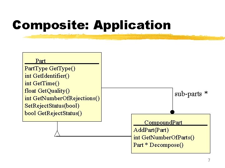 Composite: Application Part. Type Get. Type() int Get. Identifier() int Get. Time() float Get.