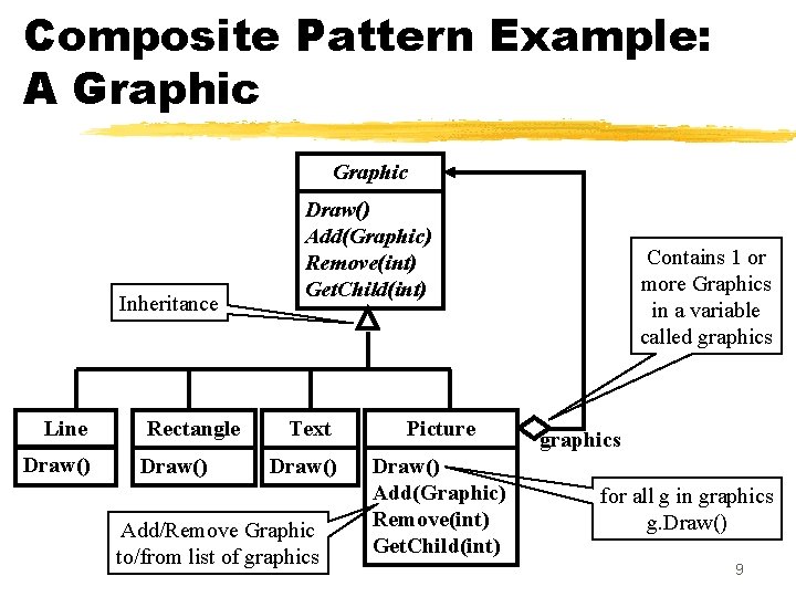 Composite Pattern Example: A Graphic Inheritance Line Draw() Rectangle Draw() Add(Graphic) Remove(int) Get. Child(int)