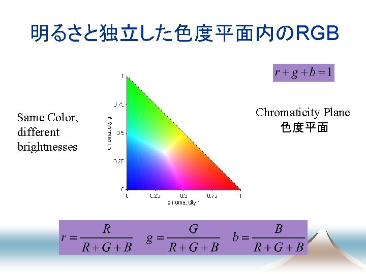 明るさと独立した色度平面内のRGB Same Color, different brightnesses Colour Cube Chromaticity Plane 　　　色度平面 