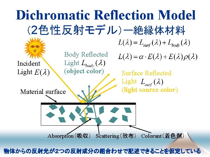 Dichromatic Reflection Model （2色性反射モデル）ー絶縁体材料 Incident Light Body Reflected Light (object color) Material surface Surface