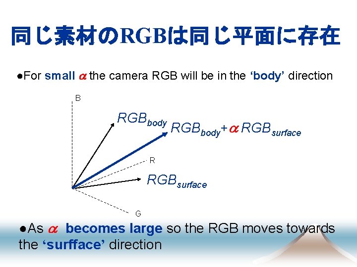 同じ素材のRGBは同じ平面に存在 ●For small a the camera RGB will be in the ‘body’ direction B