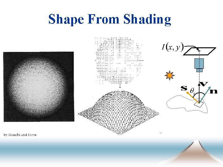 Shape From Shading : source brightness : surface albedo (reflectance) : constant (optical system)