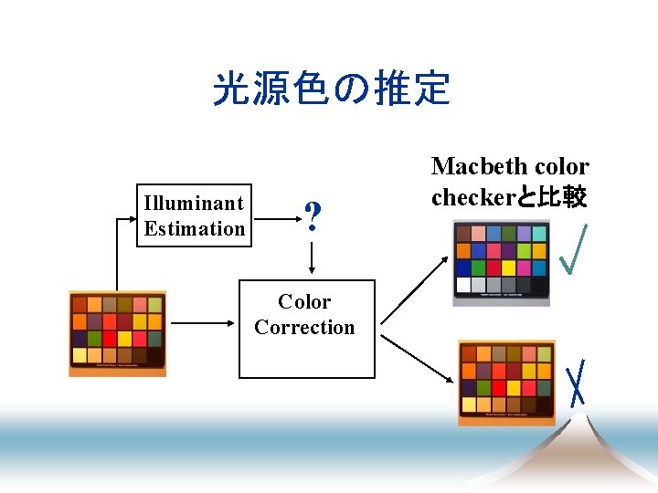 光源色の推定 Illuminant Estimation ? Color Correction Macbeth color checkerと比較 