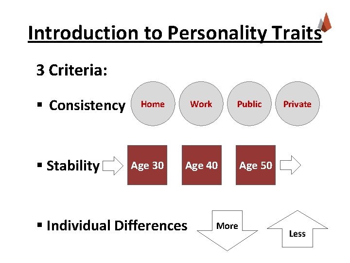 Introduction to Personality Traits 3 Criteria: § Consistency § Stability Home Age 30 Work