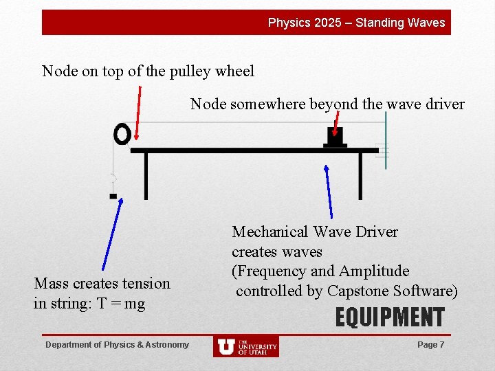 Physics 2025 – Standing Waves Node on top of the pulley wheel Node somewhere