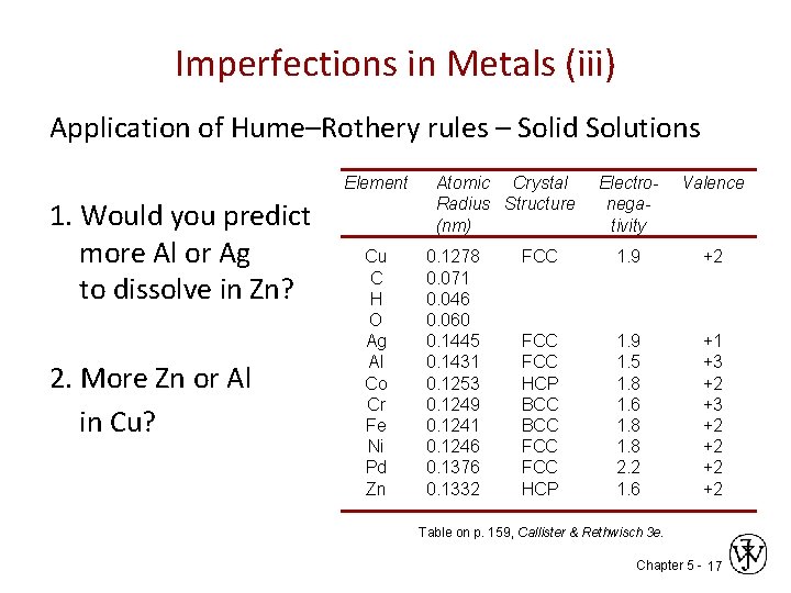 Imperfections in Metals (iii) Application of Hume–Rothery rules – Solid Solutions Element 1. Would