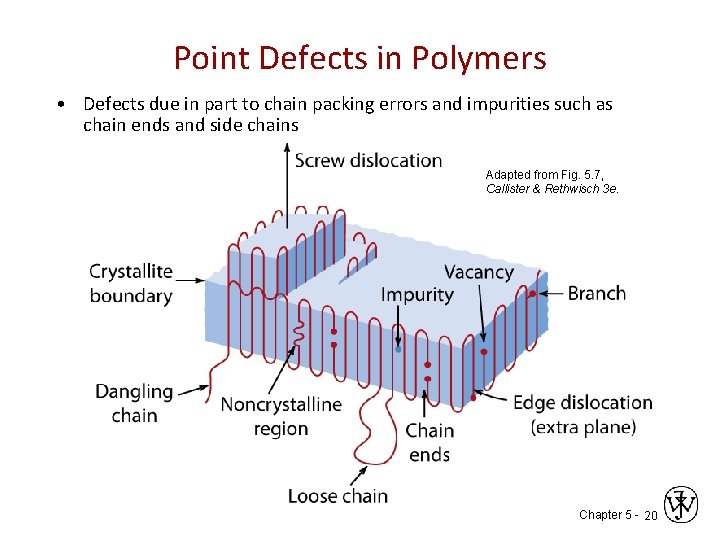 Point Defects in Polymers • Defects due in part to chain packing errors and