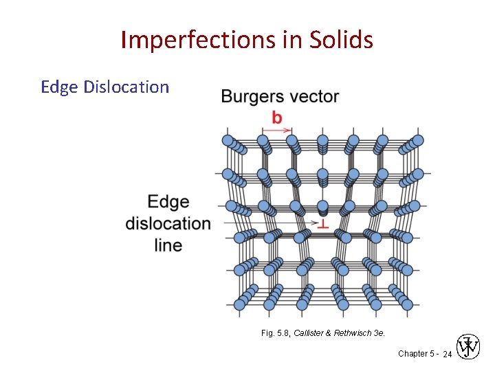 Imperfections in Solids Edge Dislocation Fig. 5. 8, Callister & Rethwisch 3 e. Chapter