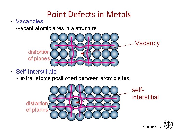  • Vacancies: Point Defects in Metals -vacant atomic sites in a structure. Vacancy