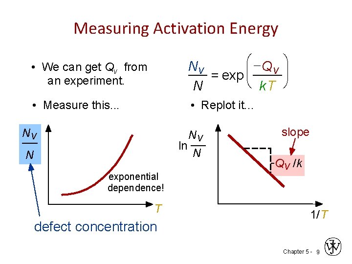 Measuring Activation Energy • We can get Qv from an experiment. æ Q Nv