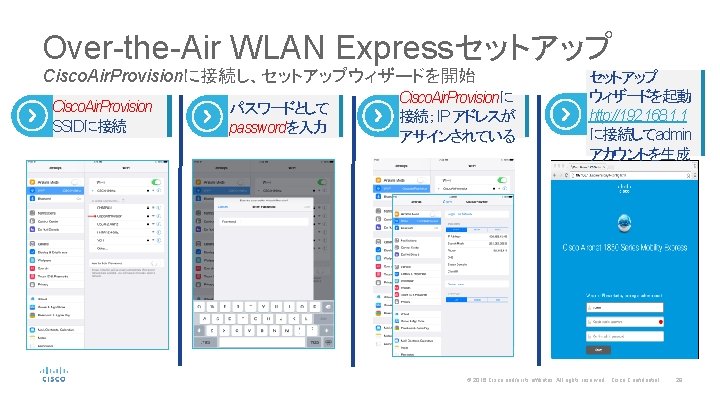 Over-the-Air WLAN Expressセットアップ Cisco. Air. Provisionに接続し、セットアップウィザードを開始 Cisco. Air. Provision SSIDに接続 パスワードとして passwordを入力 Cisco. Air.