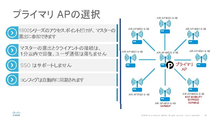 プライマリ APの選択 1800シリーズのアクセス ポイントだけが、 マスターの 選出に参加できます マスターの選出とクライアントの接続は、 １分以内で回復、ユーザ通信は落ちません AIR-AP 1832 I-Q-K 9 AIR-AP 1852