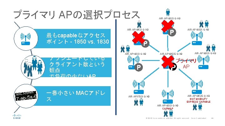 プライマリ APの選択プロセス AIR-AP 1832 I-Q-K 9 AIR-AP 1852 I-Q-K 9 最もcapableなアクセス ポイント - 1850