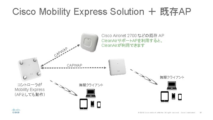 Cisco Mobility Express Solution ＋ 既存AP Cisco Aironet 2700 などの既存 AP Clean. AirサポートAPを利用すると、 Clean.