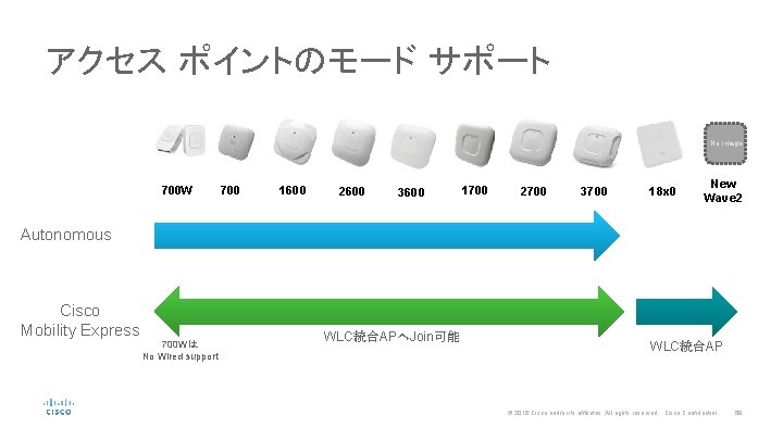 アクセス ポイントのモード サポート No image 700 W 700 1600 2600 3600 1700 2700 3700