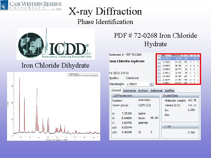 X-ray Diffraction Phase Identification PDF # 72 -0268 Iron Chloride Hydrate Iron Chloride Dihydrate X-ray Diffraction Phase Identification PDF # 72 -0268 Iron Chloride Hydrate Iron Chloride Dihydrate