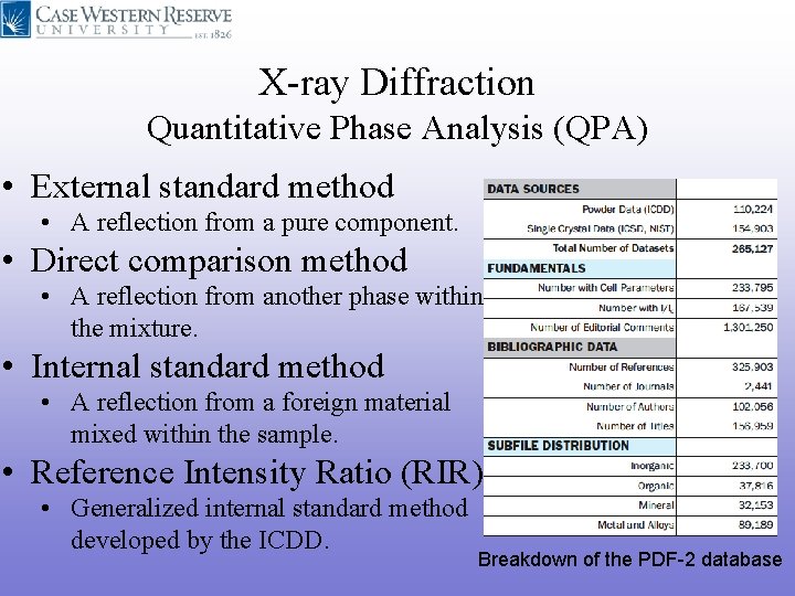 X-ray Diffraction Quantitative Phase Analysis (QPA) • External standard method • A reflection from X-ray Diffraction Quantitative Phase Analysis (QPA) • External standard method • A reflection from