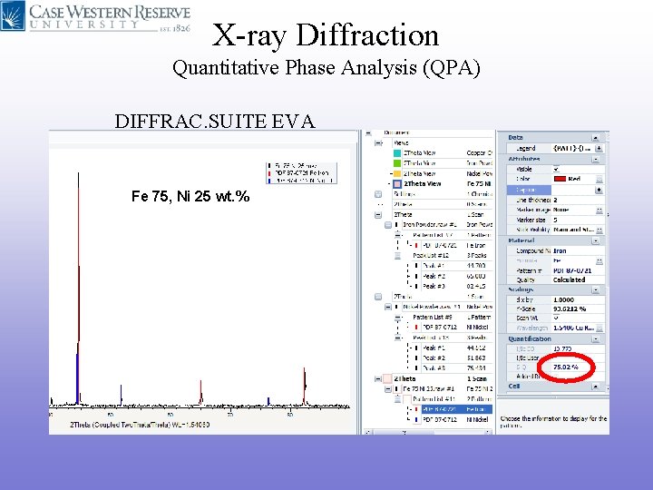 X-ray Diffraction Quantitative Phase Analysis (QPA) DIFFRAC. SUITE EVA Fe 75, Ni 25 wt. X-ray Diffraction Quantitative Phase Analysis (QPA) DIFFRAC. SUITE EVA Fe 75, Ni 25 wt.