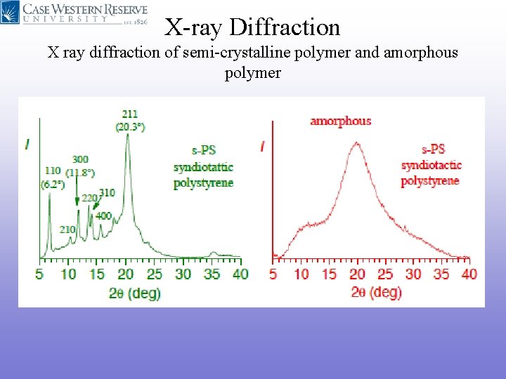 X-ray Diffraction X ray diffraction of semi-crystalline polymer and amorphous polymer X-ray Diffraction X ray diffraction of semi-crystalline polymer and amorphous polymer