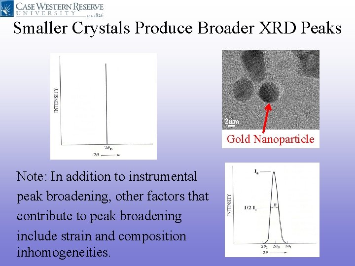 Smaller Crystals Produce Broader XRD Peaks 2 nm Gold Nanoparticle Note: In addition to Smaller Crystals Produce Broader XRD Peaks 2 nm Gold Nanoparticle Note: In addition to