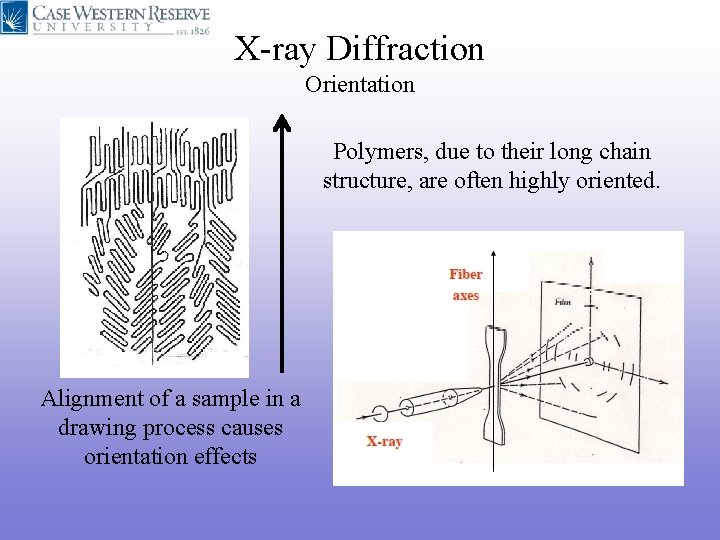 X-ray Diffraction Orientation Polymers, due to their long chain structure, are often highly oriented. X-ray Diffraction Orientation Polymers, due to their long chain structure, are often highly oriented.