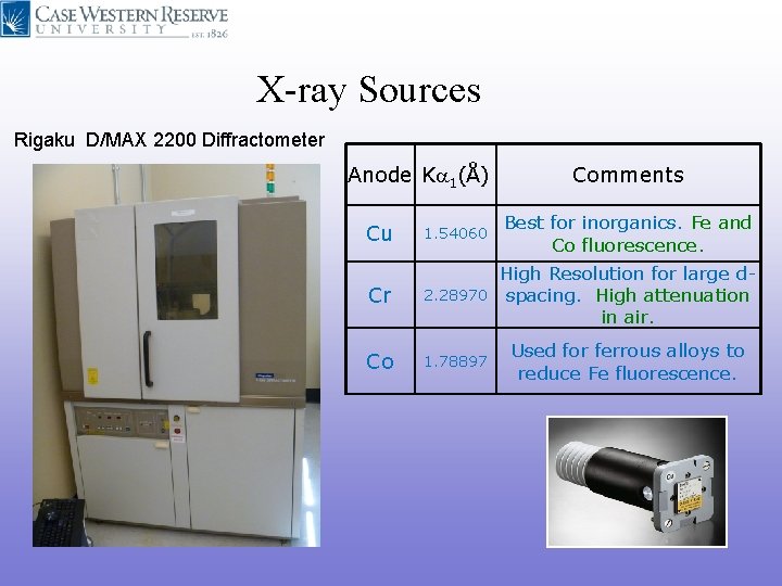 X-ray Sources Rigaku D/MAX 2200 Diffractometer Anode Ka 1(Å) Comments Best for inorganics. Fe X-ray Sources Rigaku D/MAX 2200 Diffractometer Anode Ka 1(Å) Comments Best for inorganics. Fe