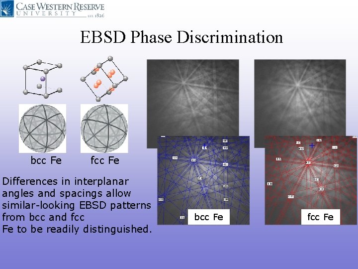 EBSD Phase Discrimination bcc Fe fcc Fe Differences in interplanar angles and spacings allow EBSD Phase Discrimination bcc Fe fcc Fe Differences in interplanar angles and spacings allow