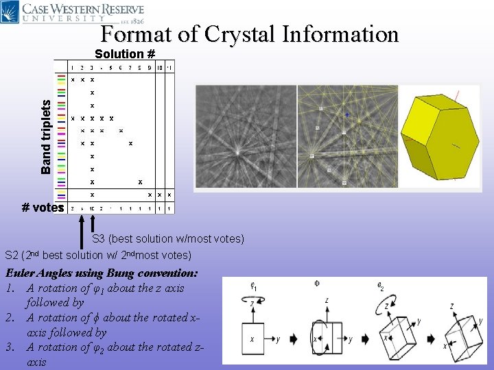 Format of Crystal Information Band triplets Solution # # votes S 3 (best solution Format of Crystal Information Band triplets Solution # # votes S 3 (best solution