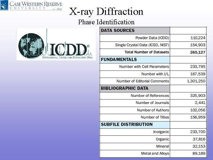X-ray Diffraction Phase Identification X-ray Diffraction Phase Identification