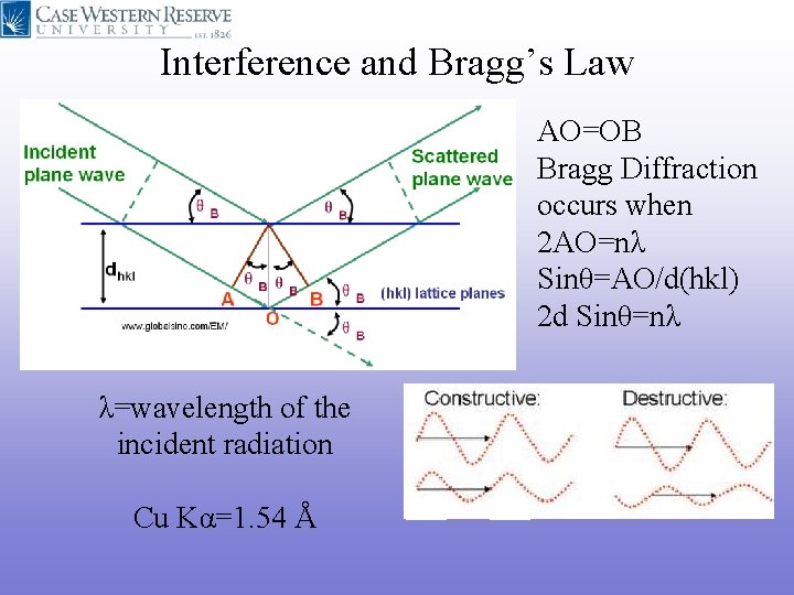Interference and Bragg’s Law AO=OB Bragg Diffraction occurs when 2 AO=nλ Sinθ=AO/d(hkl) 2 d Interference and Bragg’s Law AO=OB Bragg Diffraction occurs when 2 AO=nλ Sinθ=AO/d(hkl) 2 d