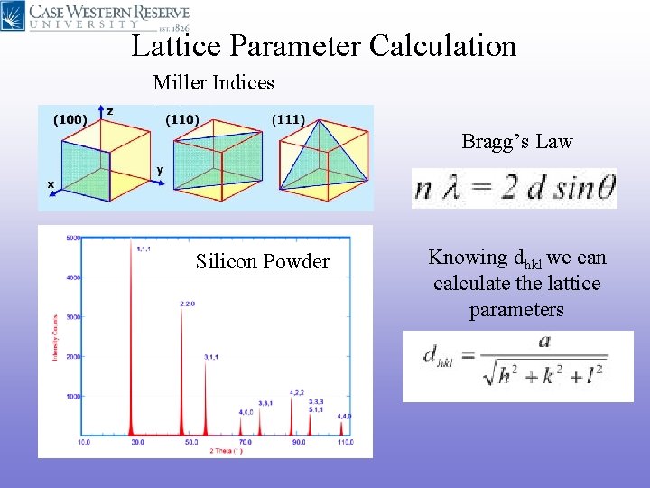 Lattice Parameter Calculation Miller Indices Bragg’s Law Silicon Powder Knowing dhkl we can calculate Lattice Parameter Calculation Miller Indices Bragg’s Law Silicon Powder Knowing dhkl we can calculate